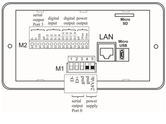 HW Panel - interno e cablaggi
